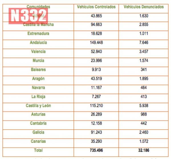 20150423 - Over Thirty Thousand Speeders Caught in a Week