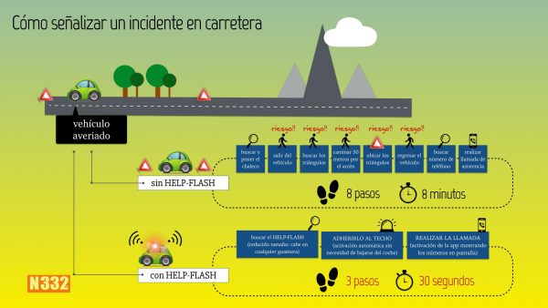 Guardia Officer Invents Life Saving Device