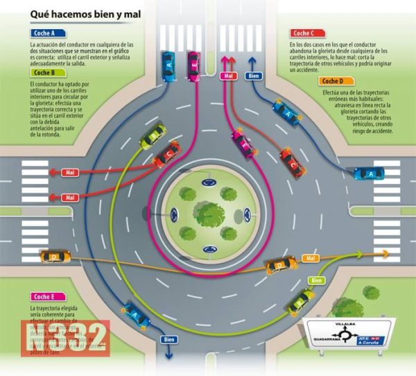 Roundabouts